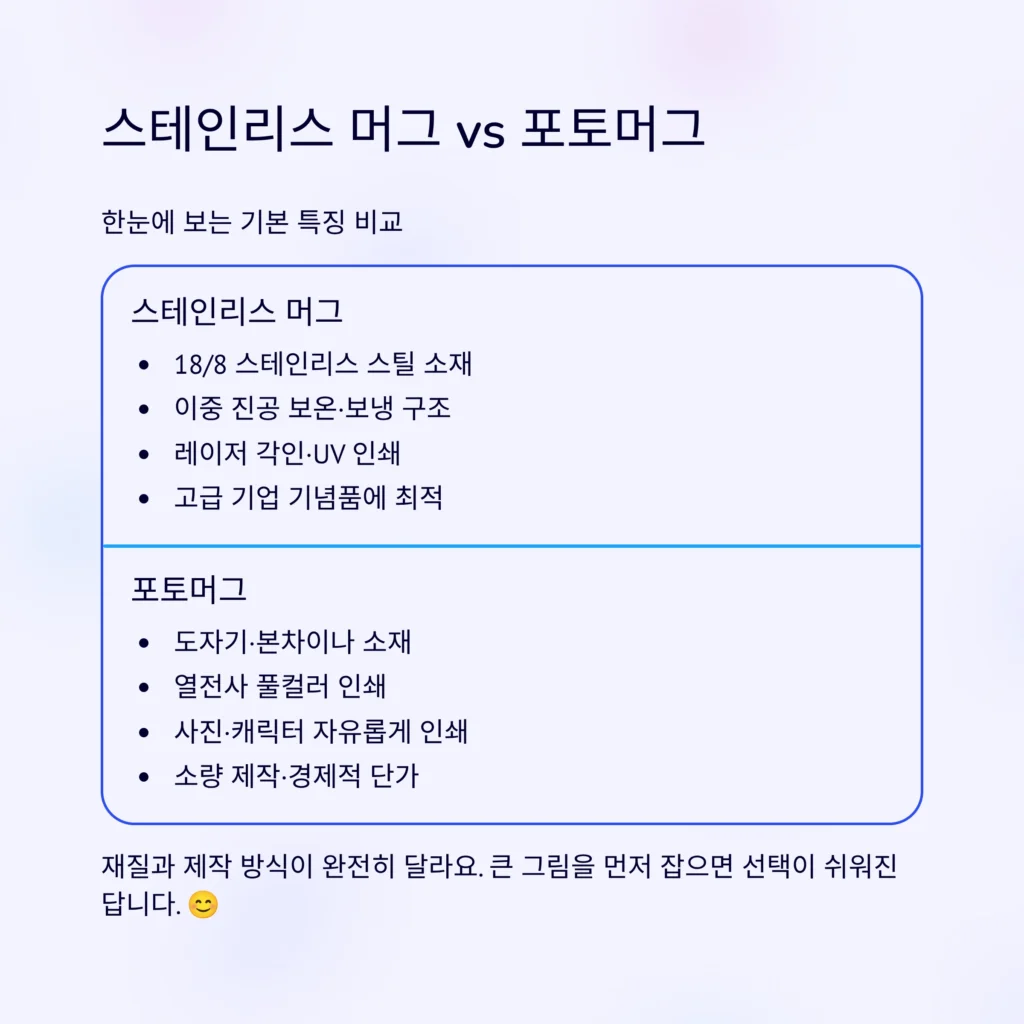 머그컵 주문제작 포토머그컵 소량제작