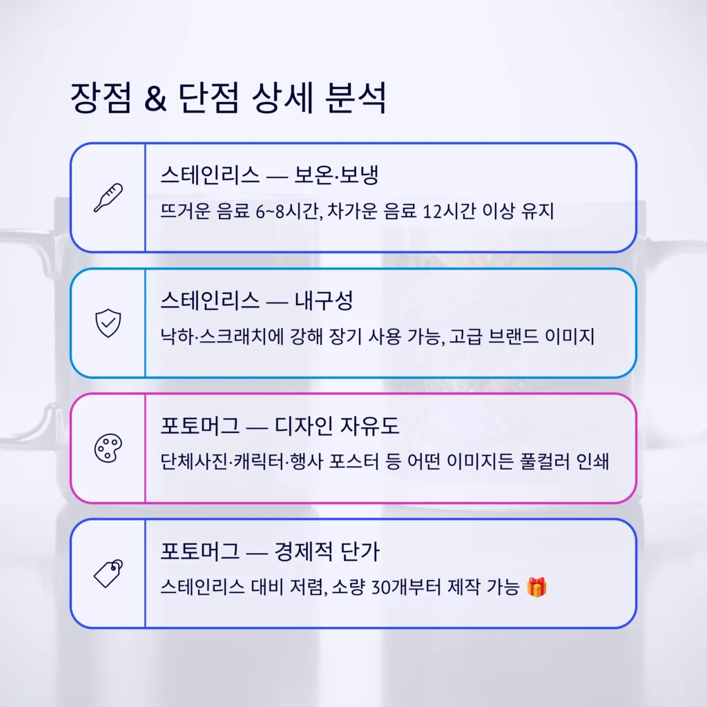 머그컵 주문제작 장단점 머그컵 굿즈 제작 사이트