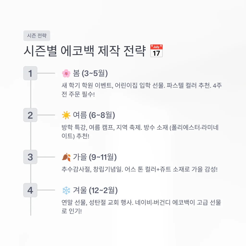 에코백 제작 판촉물 쇼핑몰 사이트 추천