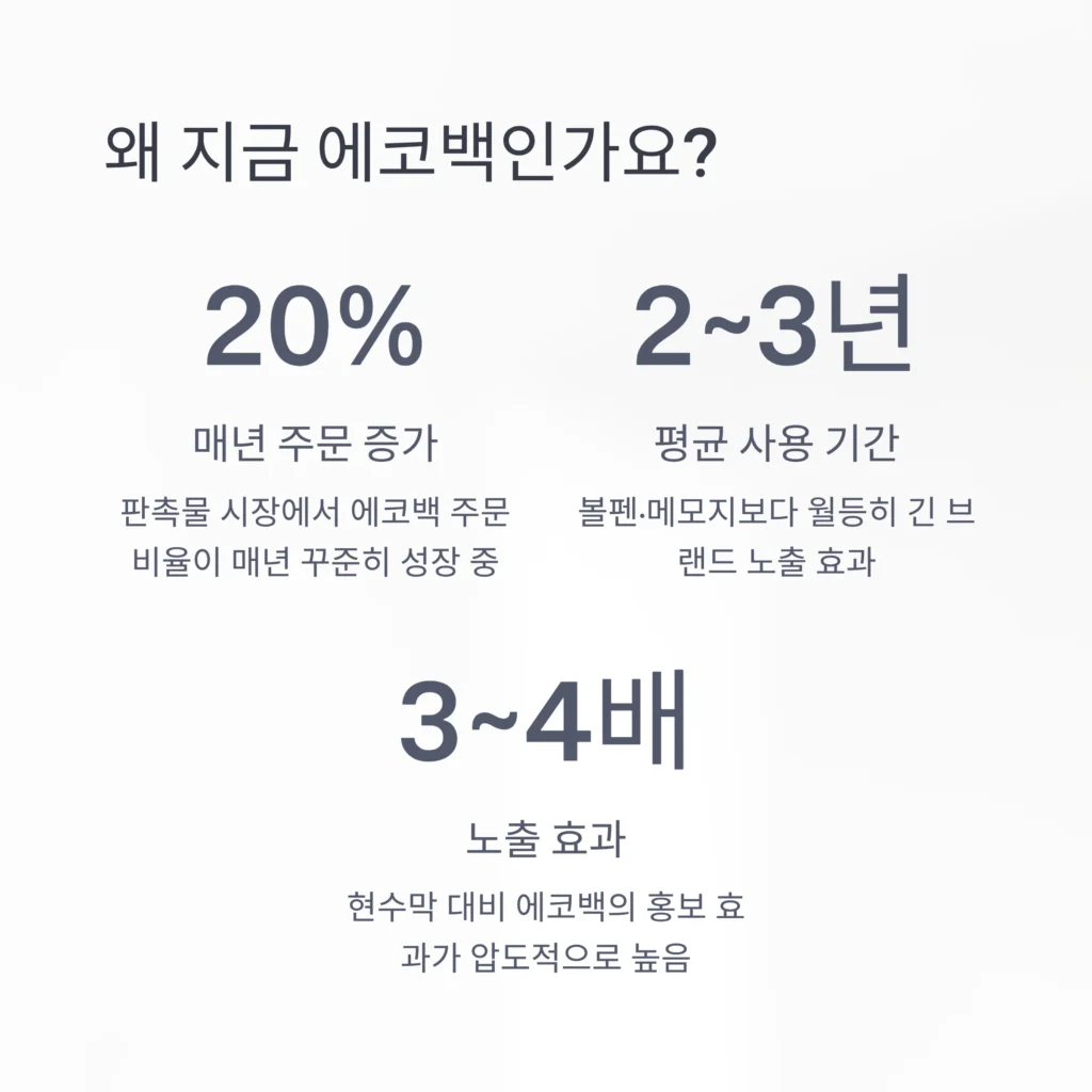 에코백 판촉물 교회 단체선물 