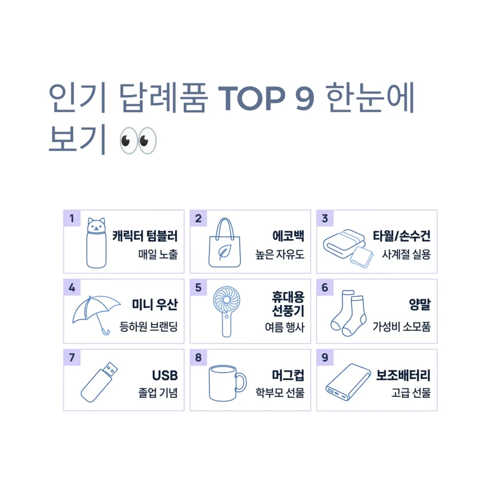 유치원 답례품 추천 제작 저렴한 곳 