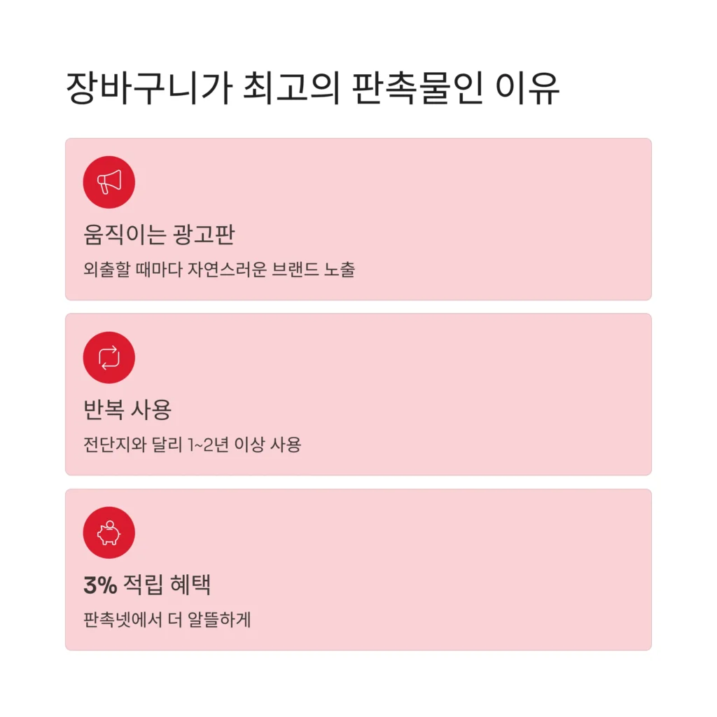 장바구니 판촉물 종류와 제작 가격