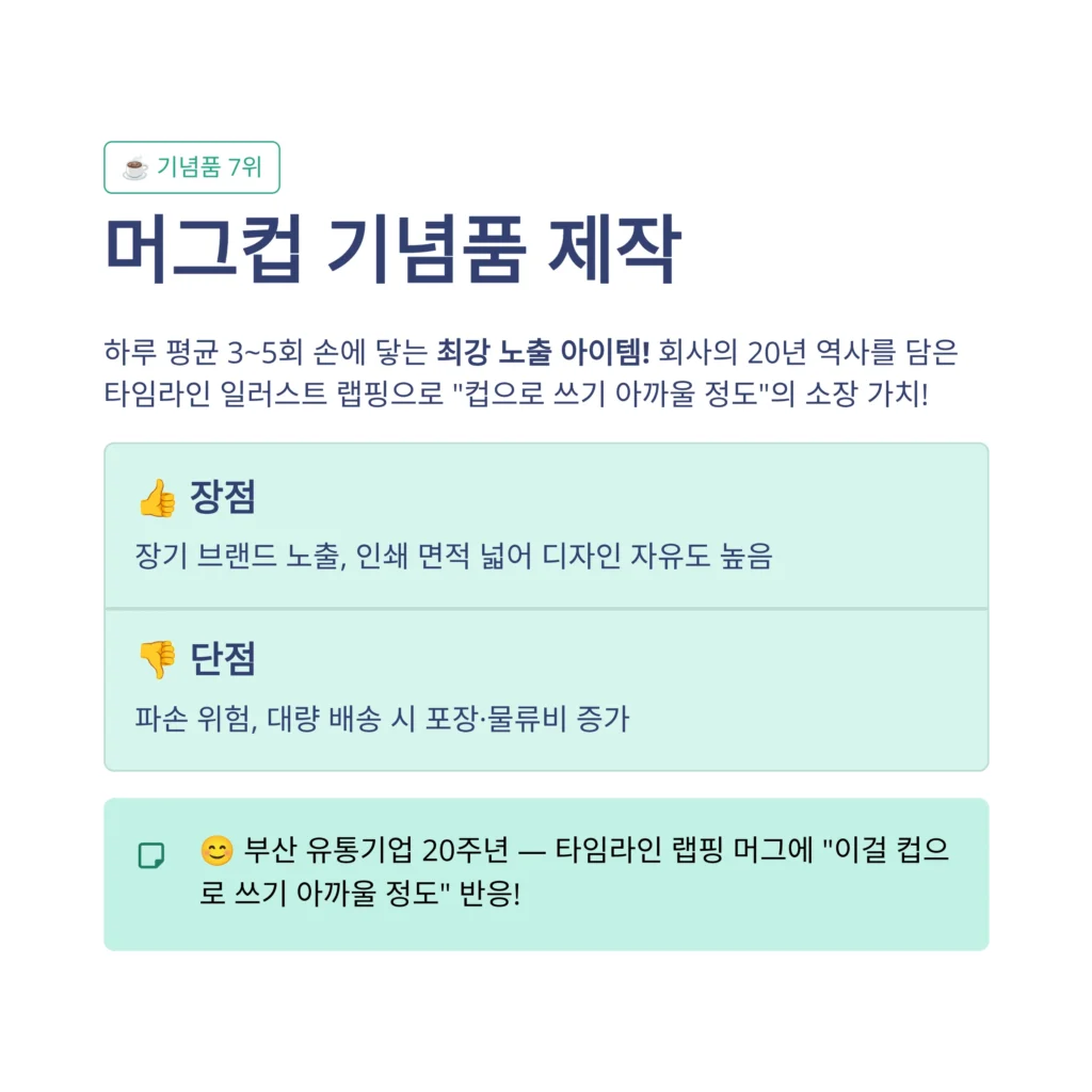 창립기념일 선물 머그컵 주문제작