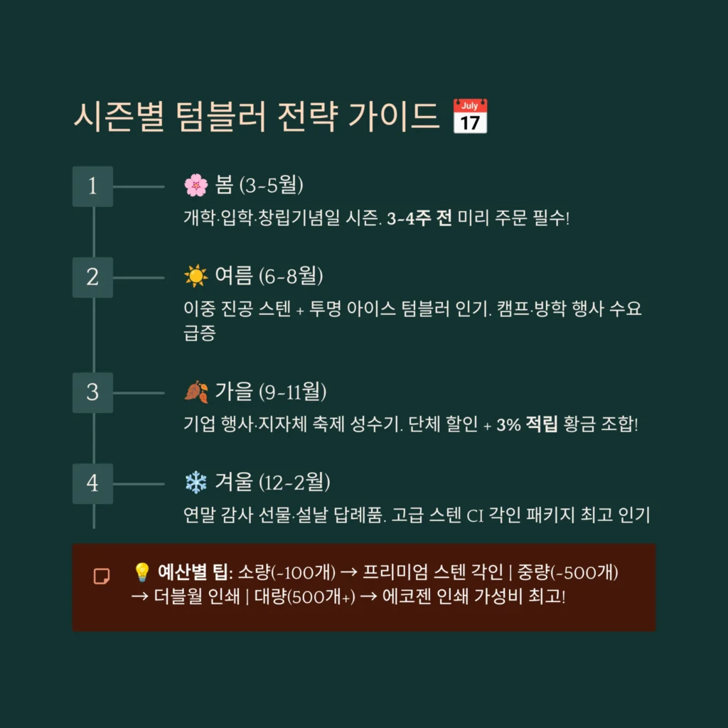 텀블러 답례품 소량제작