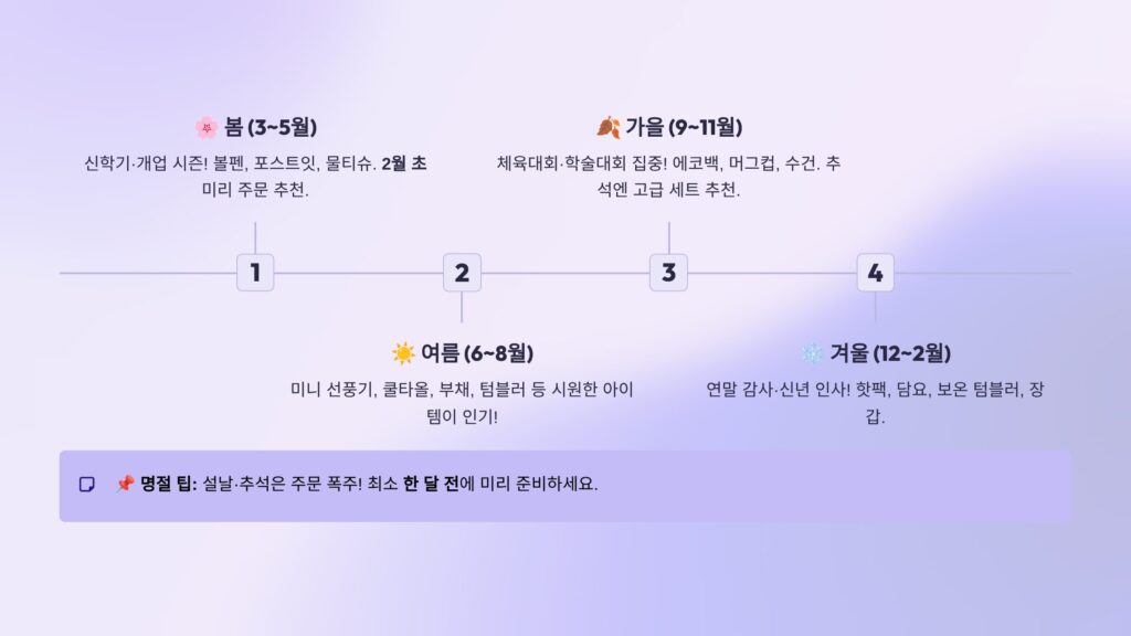 판촉물 제작 사이트 인기홍보물품 순위