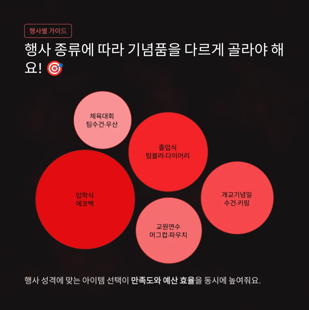 학교 기념품 주문제작 소량제작 쇼핑몰