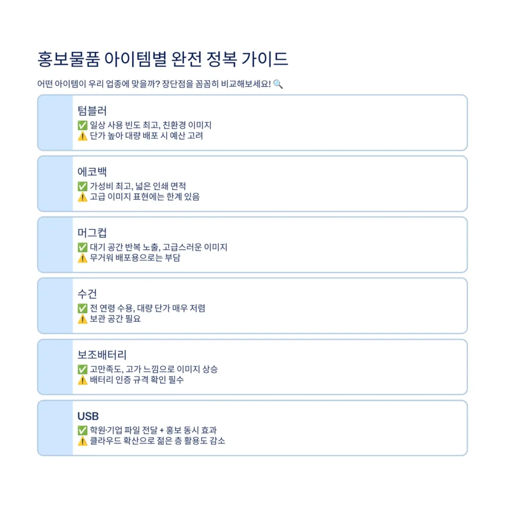 홍보물품 제작 텀블러 주문제작 수건 판촉물