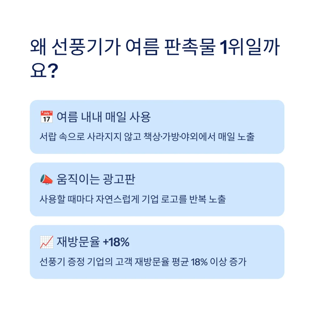 판촉물 선풍기 인기 있는 이유 효과적인 판촉물 